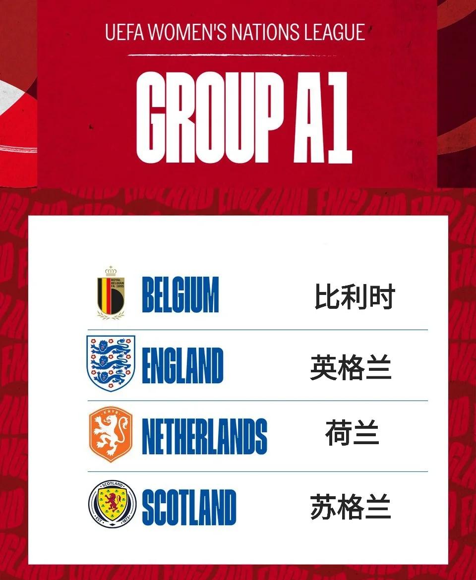 英格兰逆袭挤掉苏格兰，捷克憾负挪威无缘晋级
