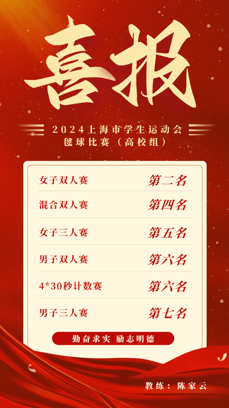 关于集体奋发团结奋战，球队成功晋级的信息